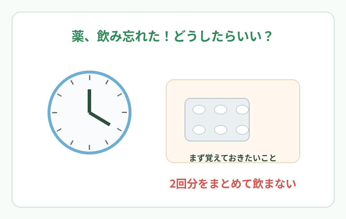 時計を見て薬の飲み忘れに気づき、2回分をまとめて飲まないことを示すイラスト