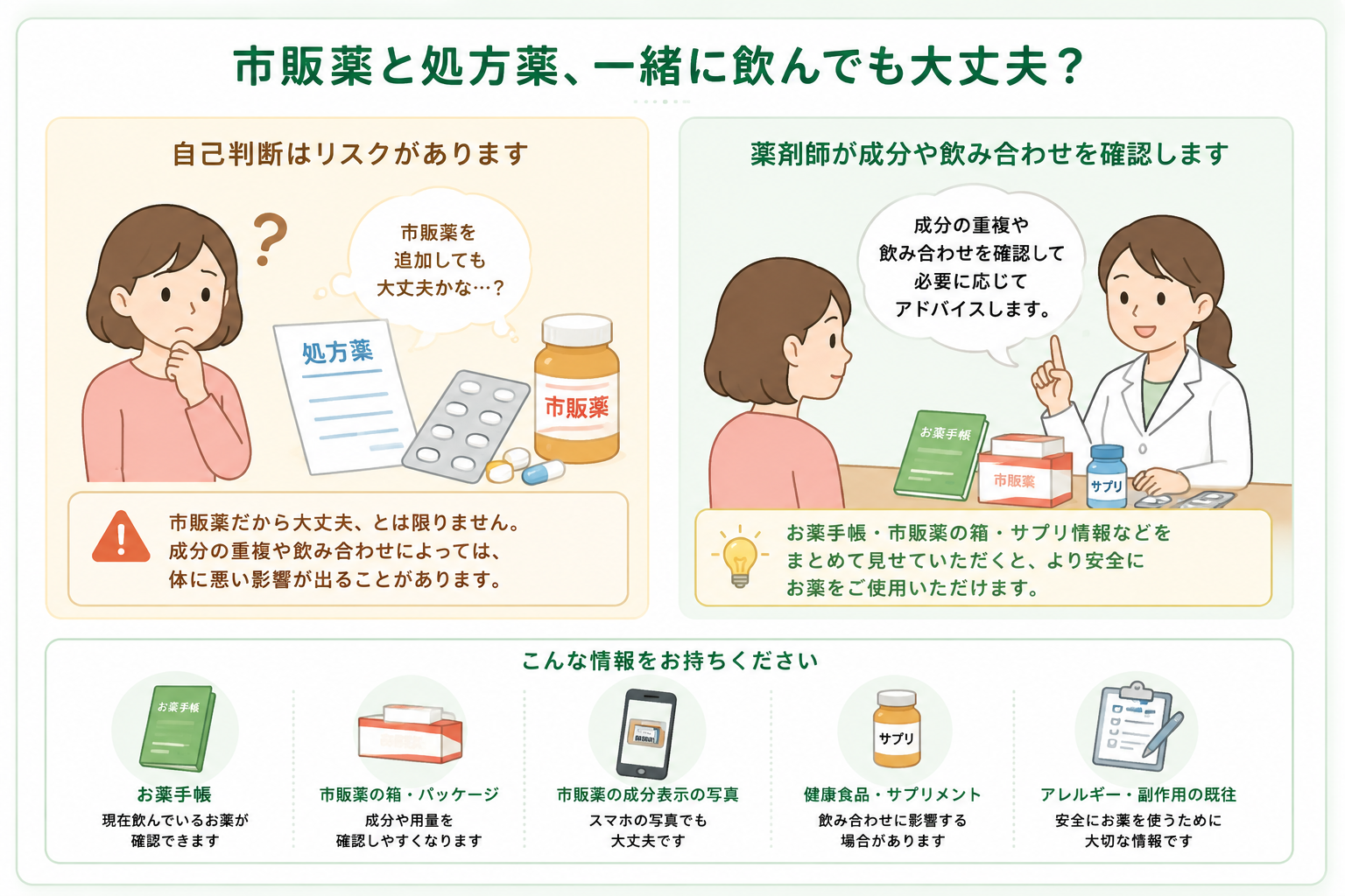 処方薬を飲んでいる人が市販薬を追加してよいか薬剤師へ相談するイラスト
